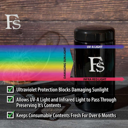 Airtight Storage Container Black Glass Jar 500ml - UV Protection For Herbs, Spices, Coffee, Teas - Pack of 1